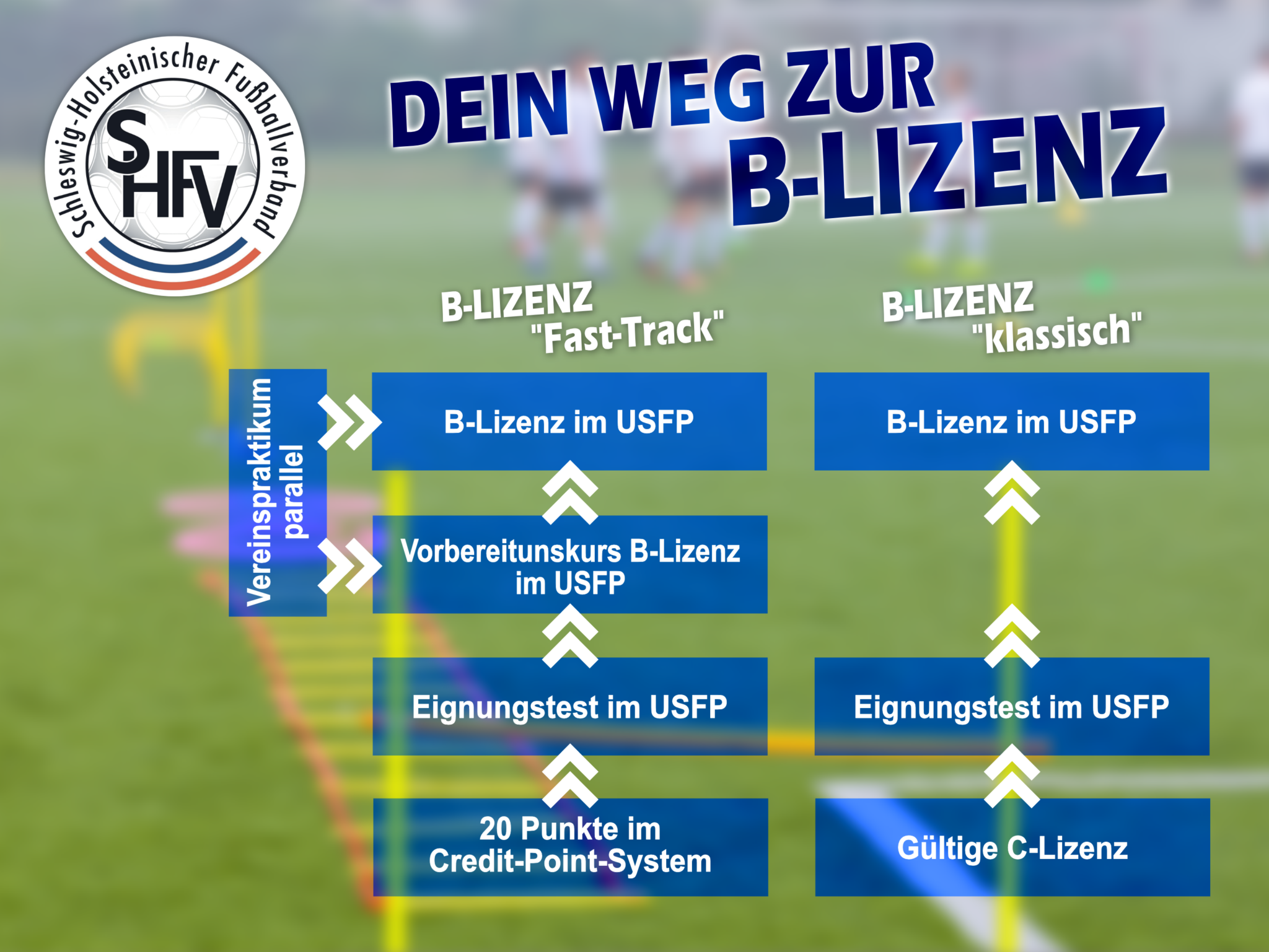 Trainer Aus-, Fort- Und Weiterbildung - Shfv-kiel.de